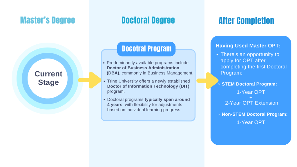 doctoral program