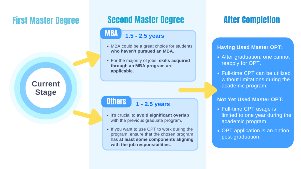 first master degree